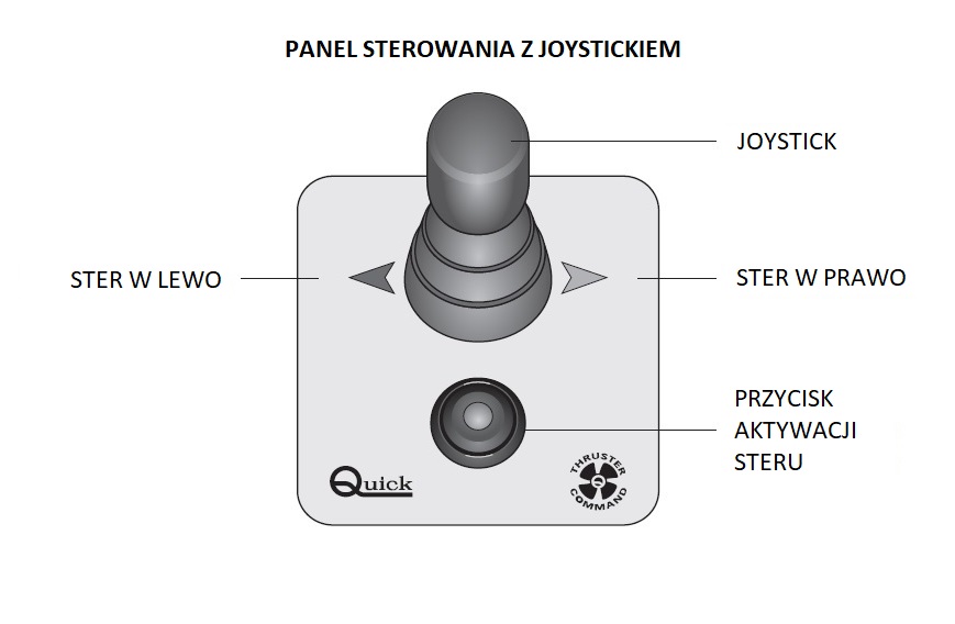 jak używać stery strumieniowe