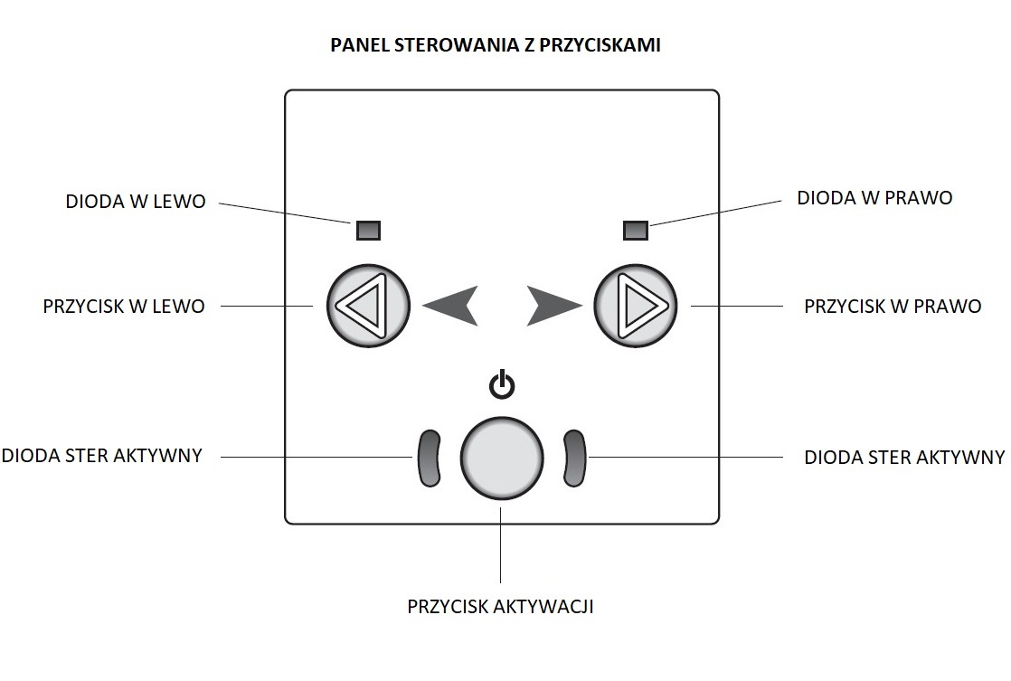 jak używać stery strumieniowe