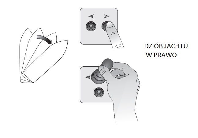 jak używać stery strumieniowe