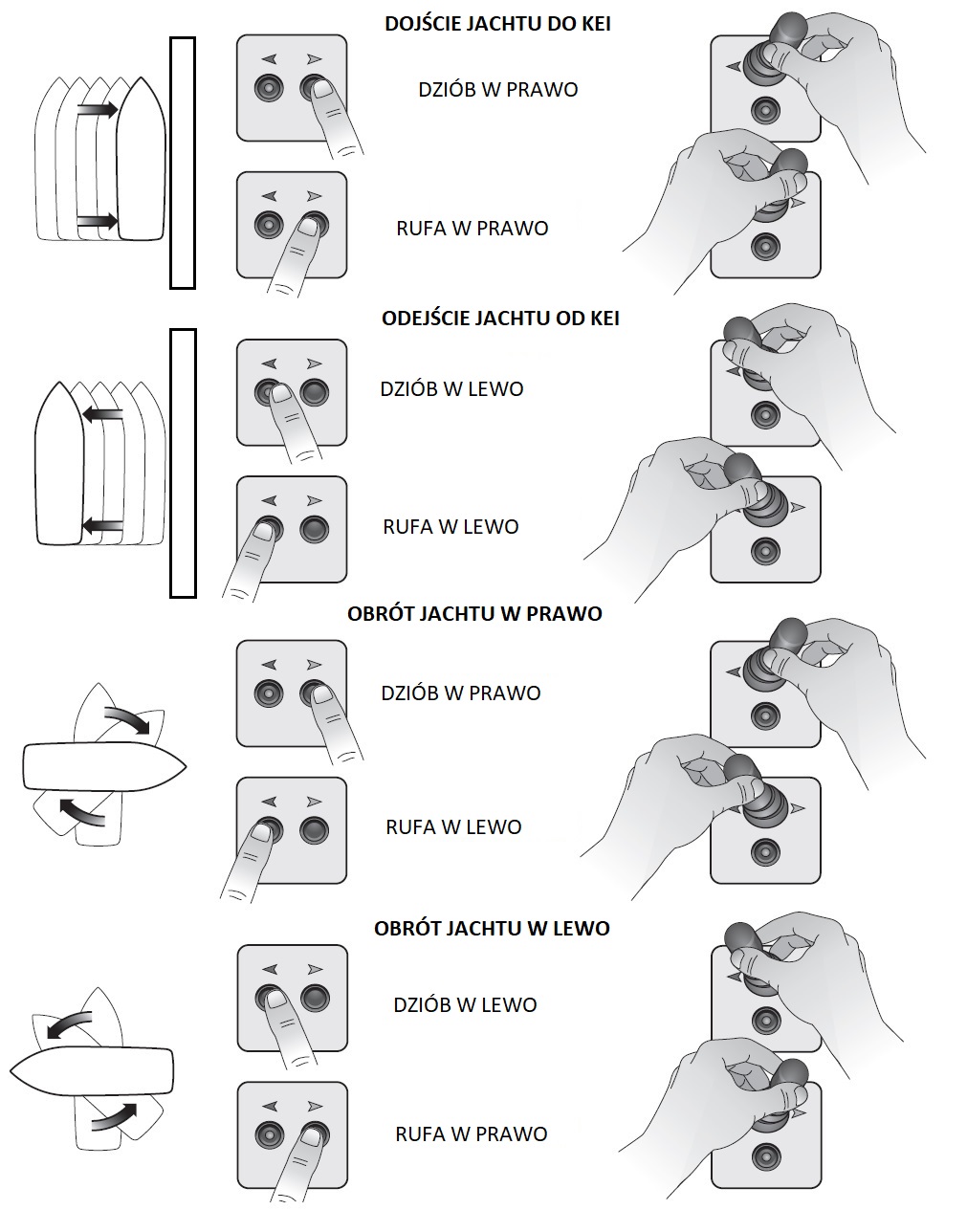 jak używać stery strumieniowe
